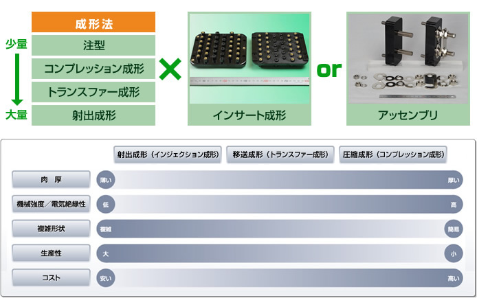 幅広い樹脂成形